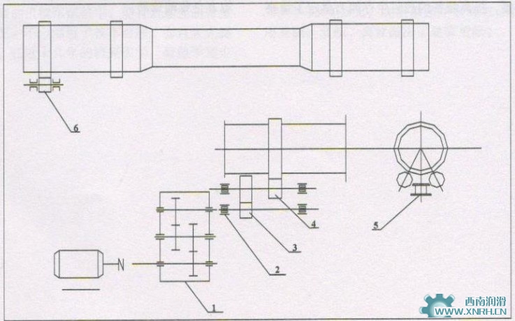 回转窑现行润滑状况分析