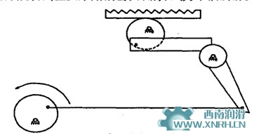 步进冷床机构简图