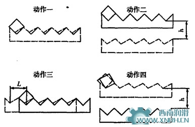 步进梁动作过程原理图